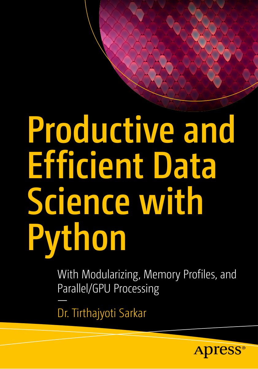 Cover of Productive and