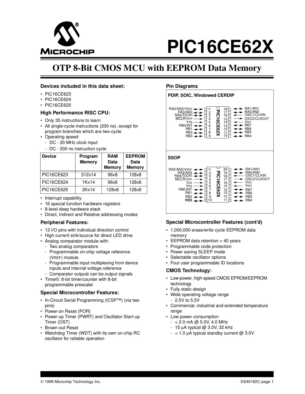 Cover of PIC16CE62X OTP 8-Bit CMOS MCU with EEPROM Data Memory
