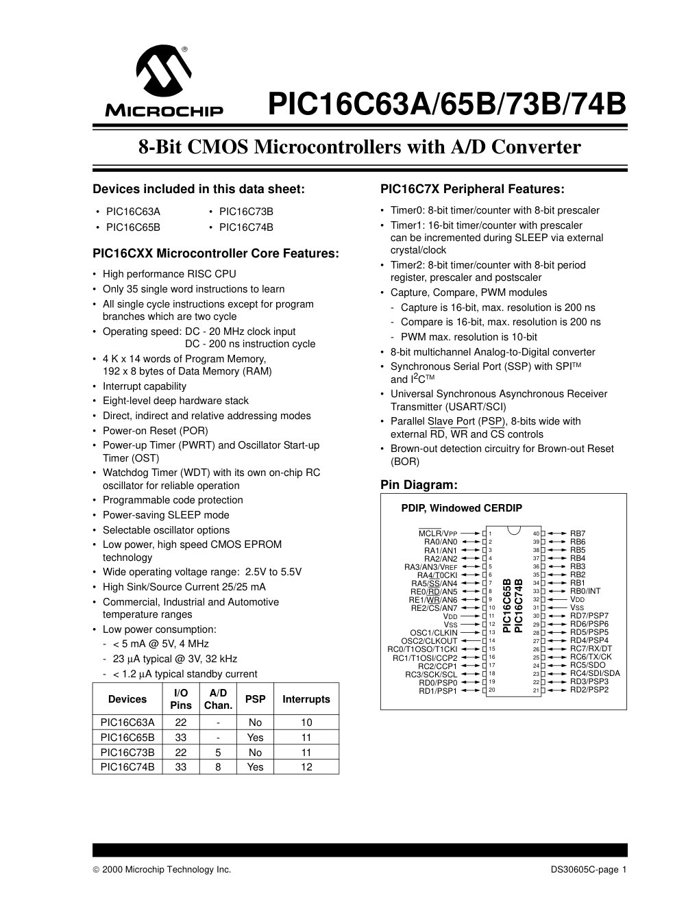 Cover of PIC16C63A/65B/73B/74B Data Sheet