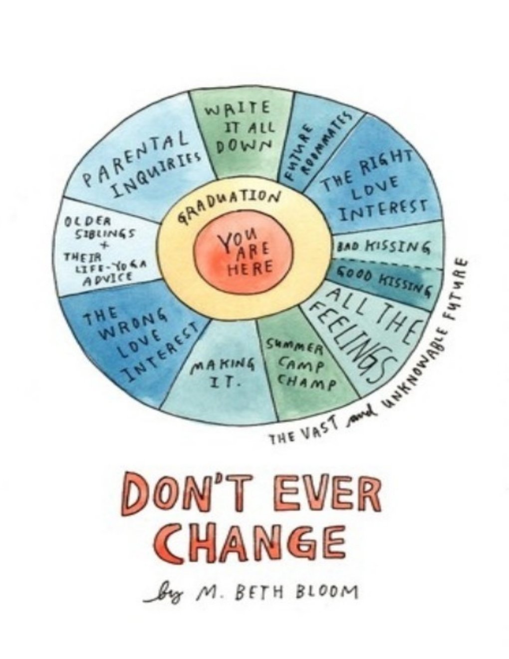 Cover of Don't Ever Change