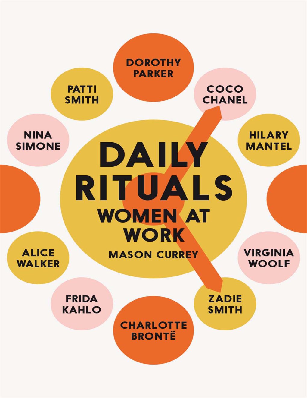 Cover of Daily Rituals