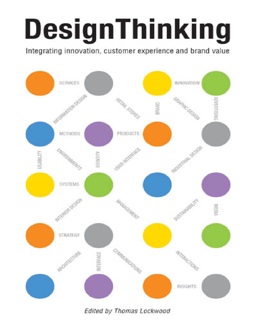 Cover of Design Thinking