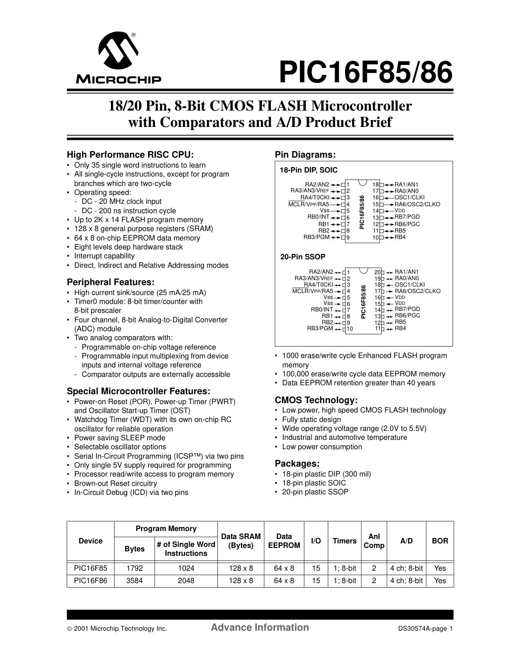 Cover of PIC16F85/86 Product Brief